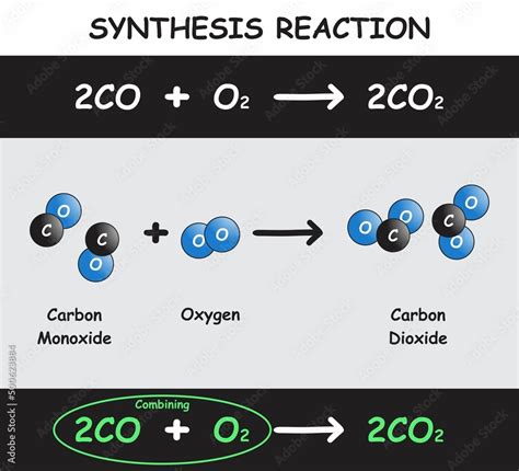 carbon monoxide and oxygen.